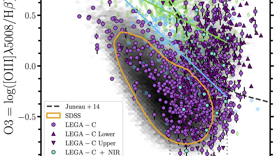 The Nebular Properties of Star-forming Galaxies at Intermediate Redshift from the Large Early Galaxy Astrophysics Census