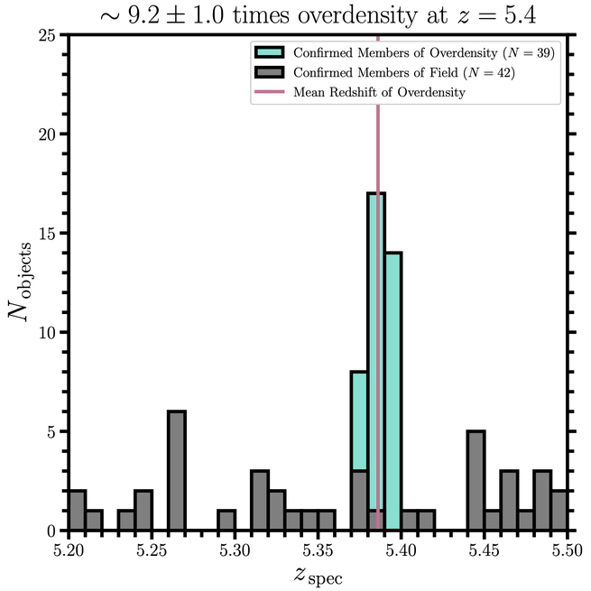 The JWST Advanced Deep Extragalactic Survey: Discovery of an Extreme Galaxy Overdensity at z = 5.4 with JWST/NIRCam in GOODS-S