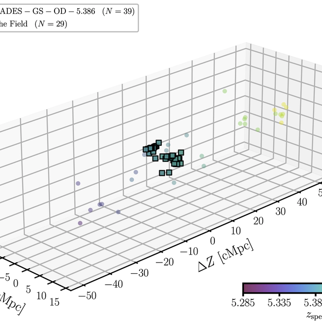 Identification of High-redshift Galaxy Overdensities in GOODS-N and GOODS-S