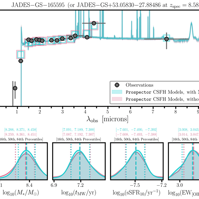 The Stellar Populations and Rest-Frame Colors of Star-Forming Galaxies at z = 8: Exploring the Impact of Filter Choice and Star Formation History Assumption with JADES