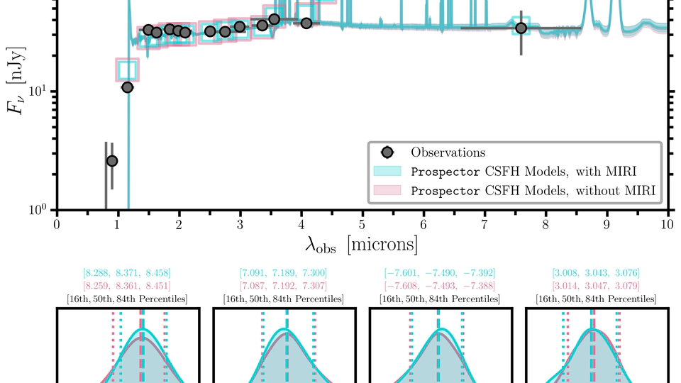 The Stellar Populations and Rest-Frame Colors of Star-Forming Galaxies at z = 8: Exploring the Impact of Filter Choice and Star Formation History Assumption with JADES