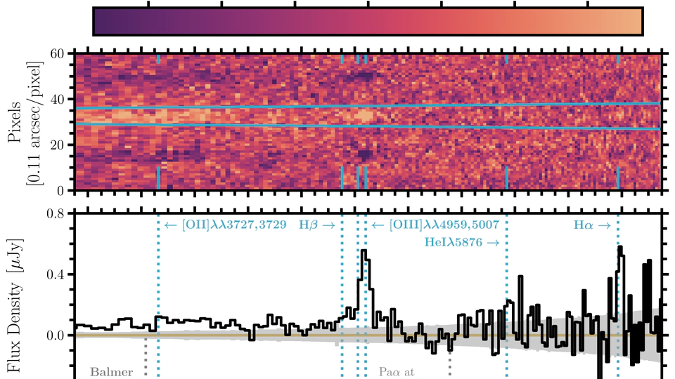 Ionizing Photon Production Efficiencies and Chemical Abundances at Cosmic Dawn Revealed by Ultra-Deep Rest-Frame Optical Spectroscopy of JADES-GS-z14-0